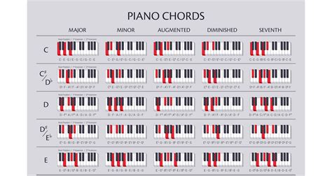 ultimate guide to piano chords.